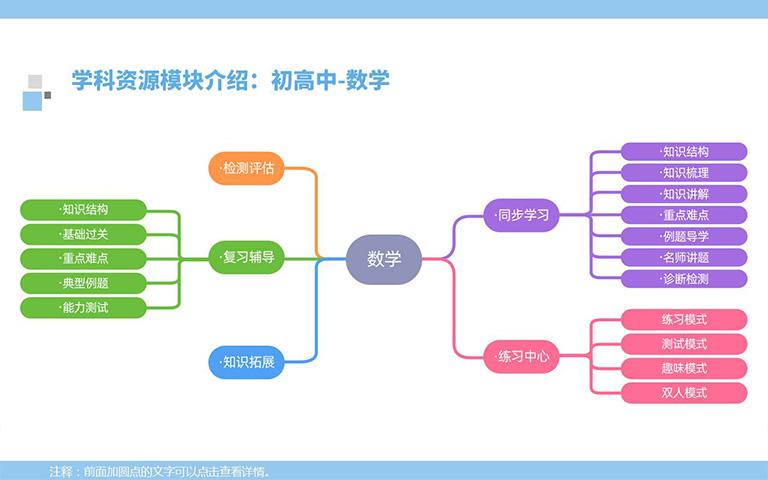 6初高中数学