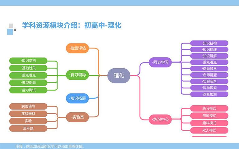 7初高中物理化学
