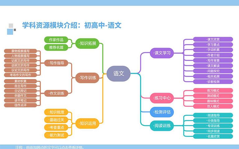 4初高中语文