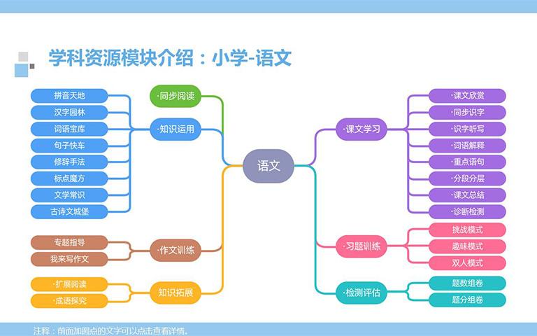 1小学语文