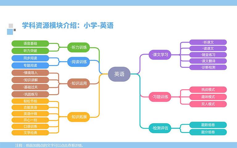 3小学英语