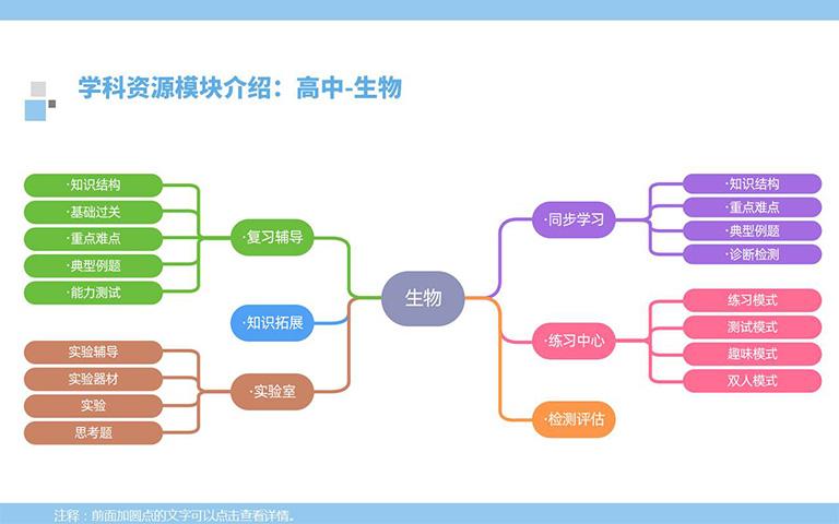 8高中生物